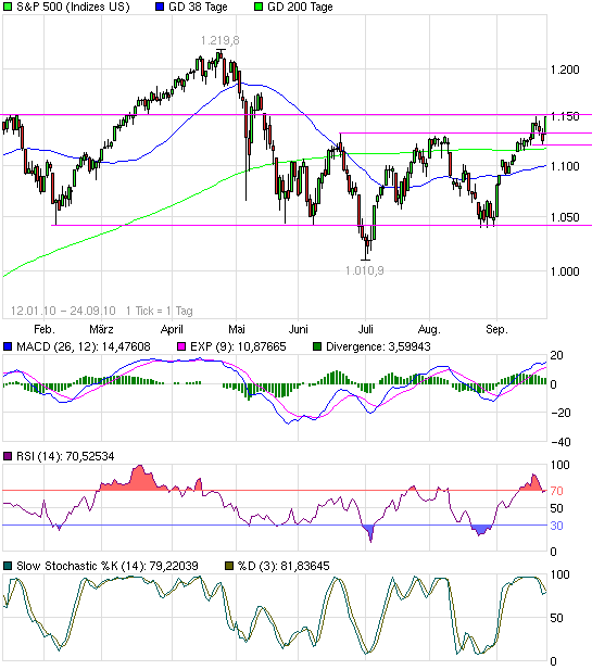 chart_free_sp500.png