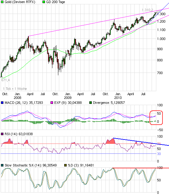 chart_3years_gold.png