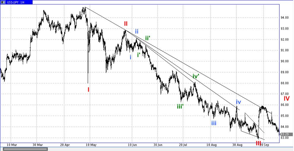 usdjpy.jpg