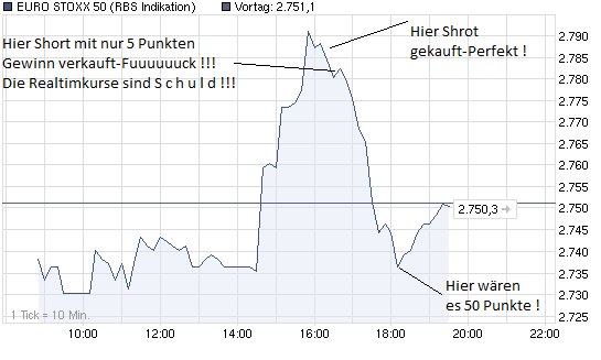 chart_intraday_eurostoxx50.png