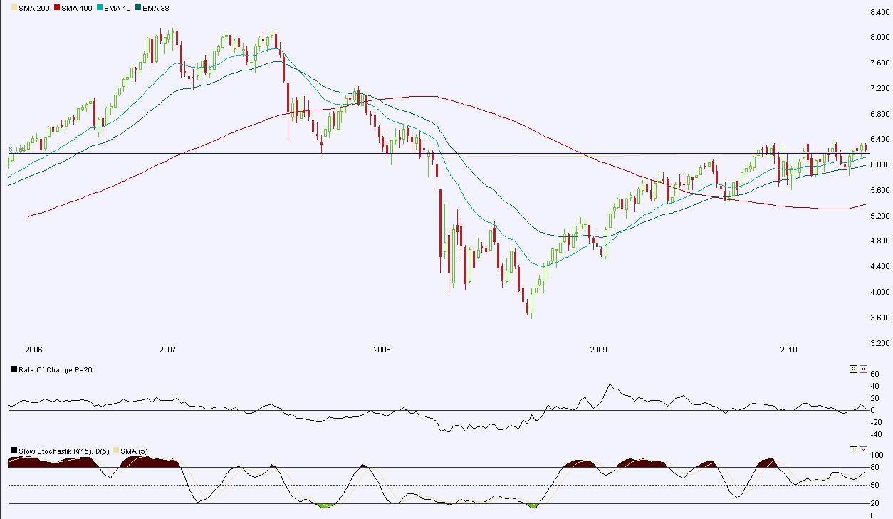 dax_30092010.gif