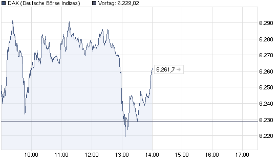 chart_intraday_dax2.png