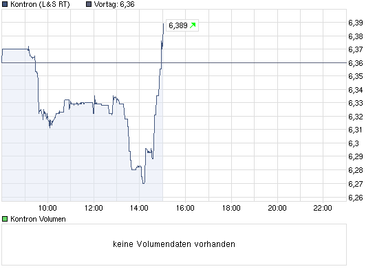 chart_intraday_kontron.png