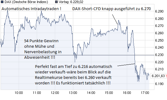 chart_intraday_dax.png