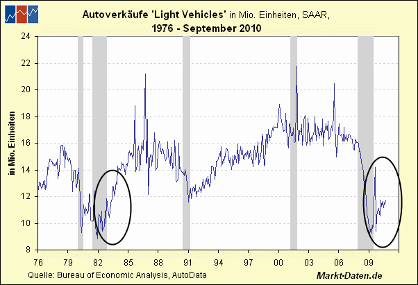 autos-ab1976.gif