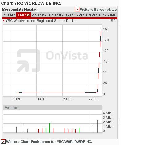 yrcwchart2.png