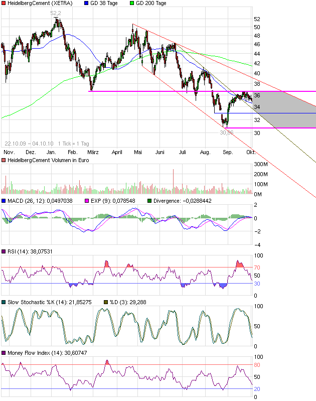 chart_free_heidelbergcement2.png