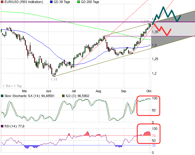 chart_halfyear_eurusdeurous-dollar.png