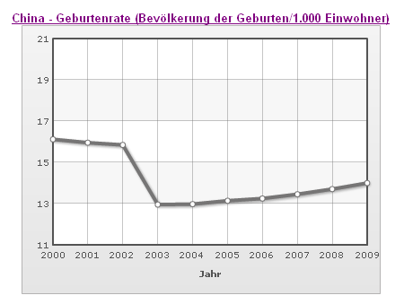 geburtenrate-china.png