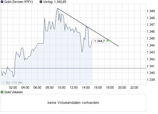 chart_intraday_gold.png