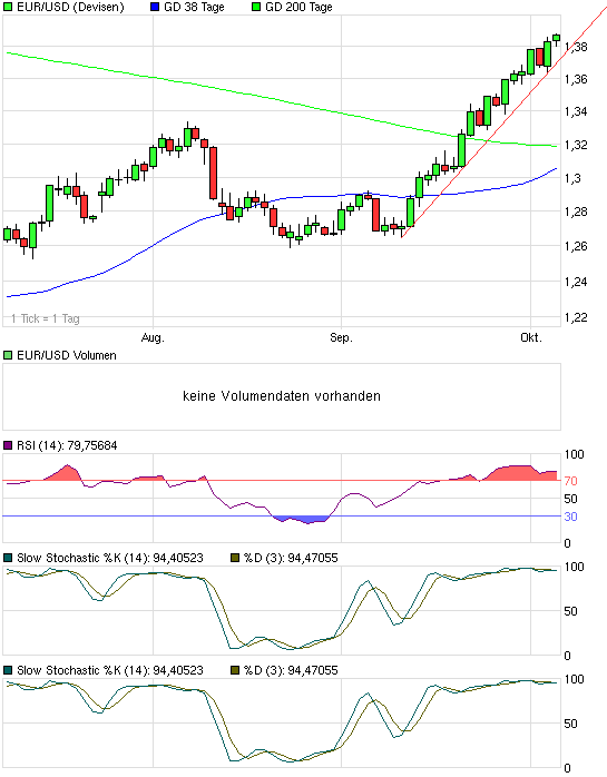 chart_quarter_eurusdeurous-dollar.png