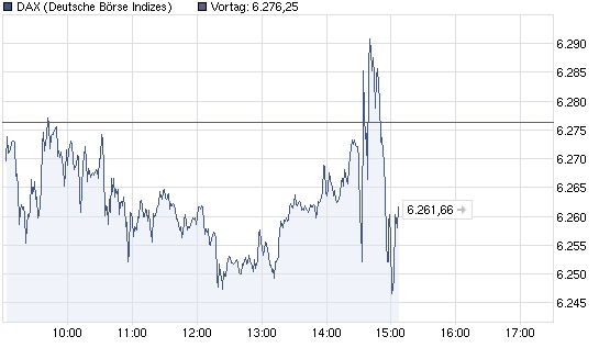 chart_intraday_dax2.png