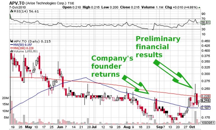apv_price_chart.jpg