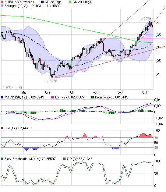 chart_halfyear_eurusdeurous-dollar.png