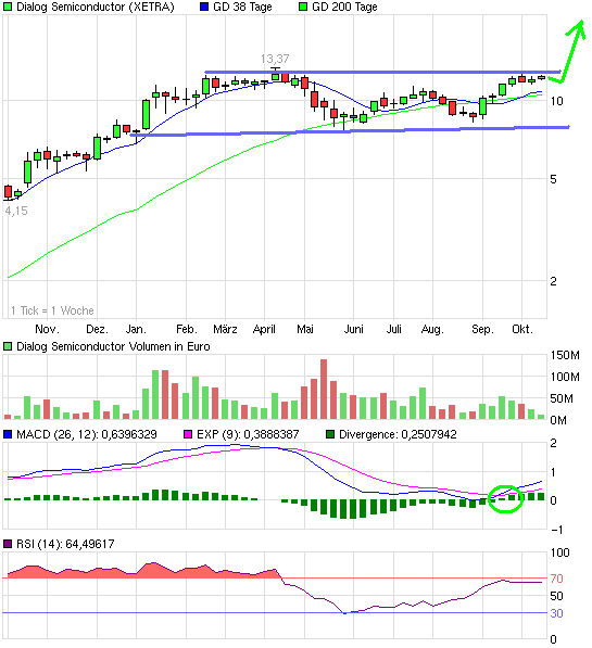 chart_year_dialogsemiconductor.png