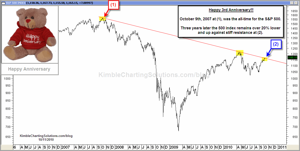 spx-101011.gif