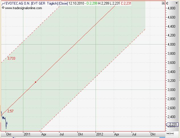 linearer_regressionskanal_2012.jpg