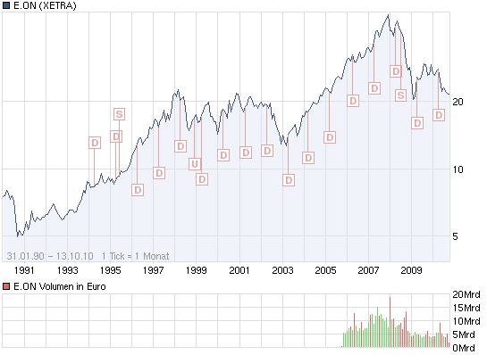 chart_all_eon.png