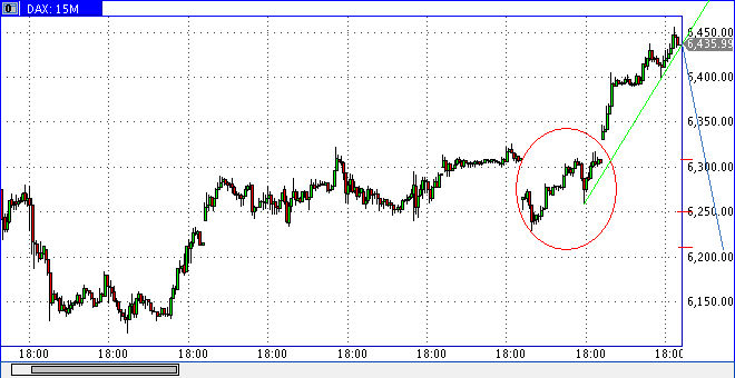 dax1013h1731min15.gif