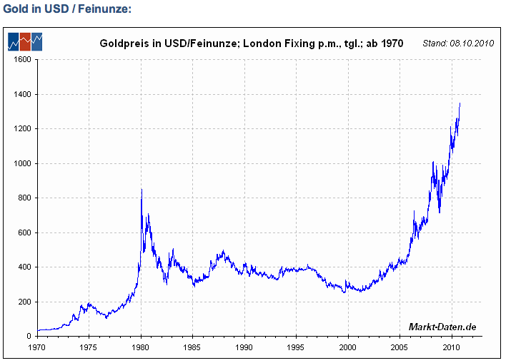 goldpreis-goldkurs-vanillabanking.png