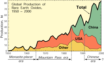 global_production_ree.gif