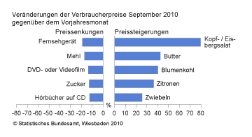 preisveraenderungen80start_property_image.gif