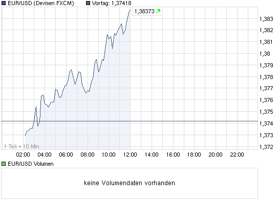 chart_intraday_eurusdeurous-dollar.png