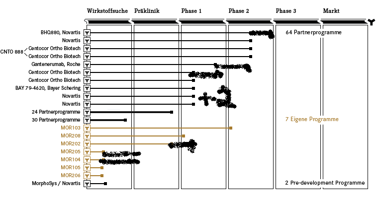 2010_morfolie_pipeline_ende2010-3.png