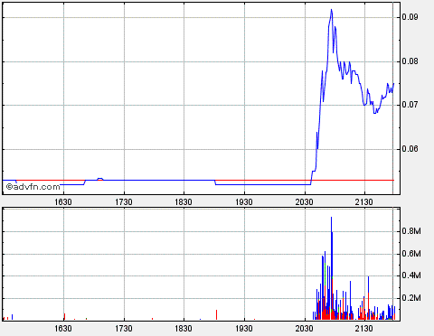 2010-10-21-lehman-nasdaq-voll-phlegmatisch.gif