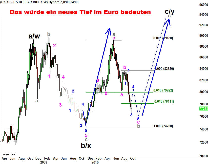 dollar16102010.gif
