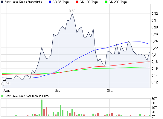 2010-10-26-kauf-curse-unter-0-dot-2-euro.png