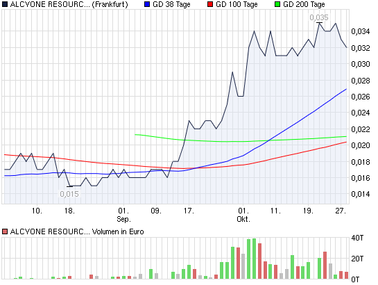 2010-10-28-alcyone-bereitet-jump-table-vor.png