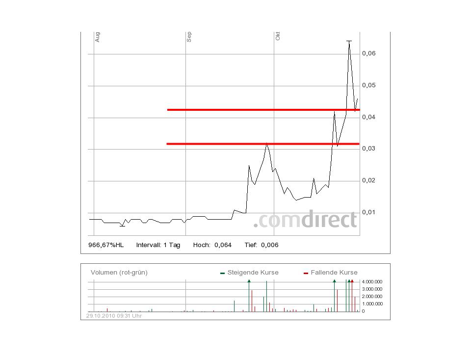 chart_g_m.jpg