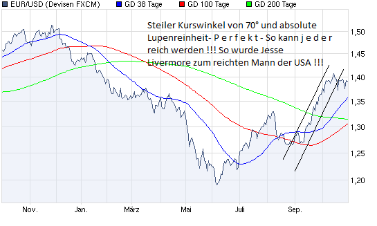 chart_year_eurusdeurous-dollar.png