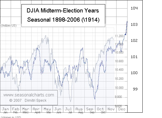 djia_zwj.jpg