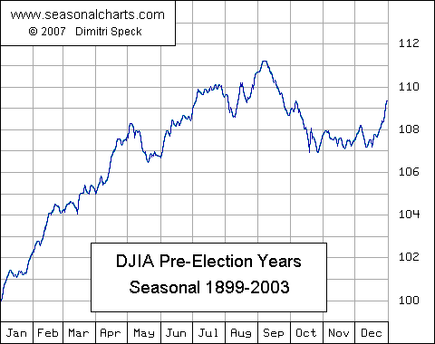 djia_w3.gif