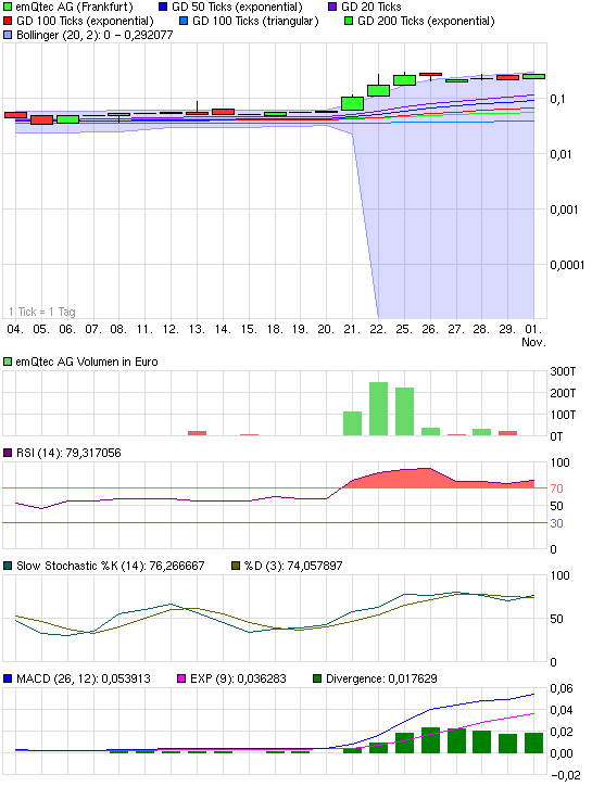 chart_month_emqtecag.png