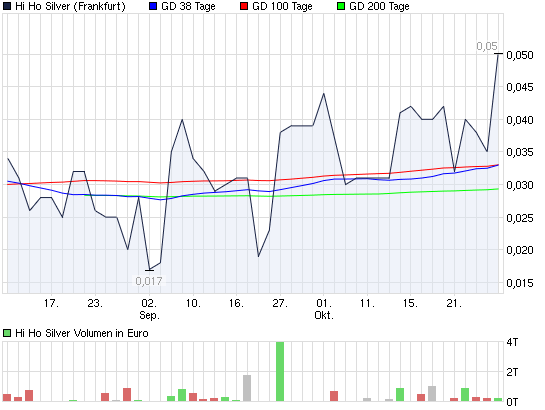 2010-11-01-hi-ho-silver-frankfurt-etwas-agil.png