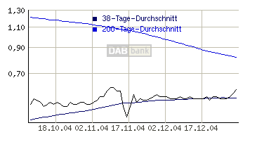 detailchart.gif