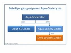 aqua-society-beteiligungen.jpg