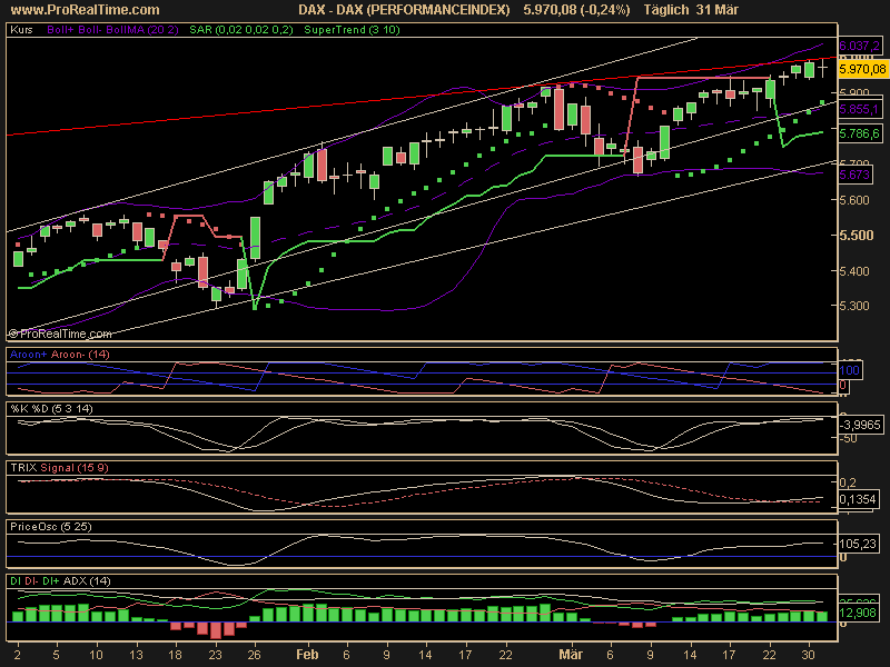 DAX_(PERFORMANCEINDEX).png