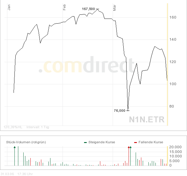 neosino3months.png