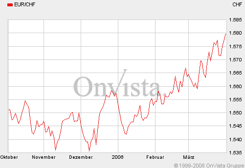 chf_fällt.gif