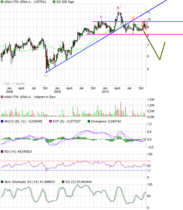 chart_3years_analytikjenaagon.png