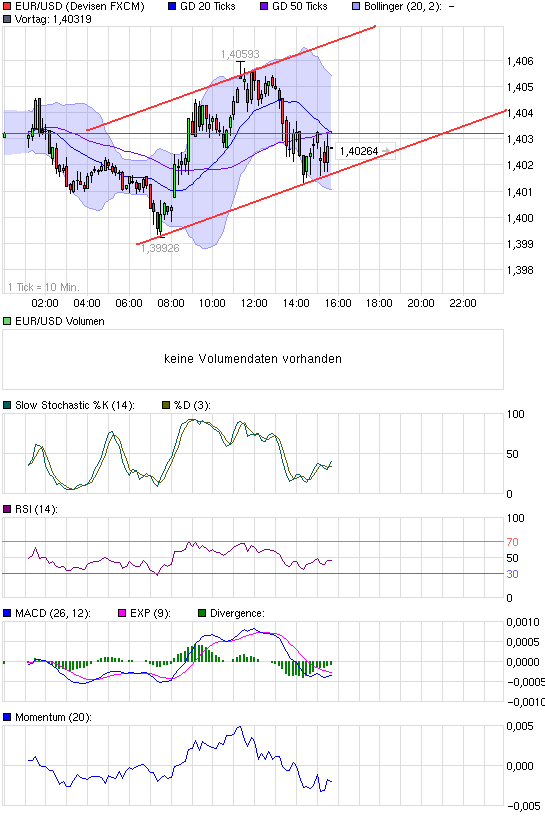 chart_intraday_eurusd.png