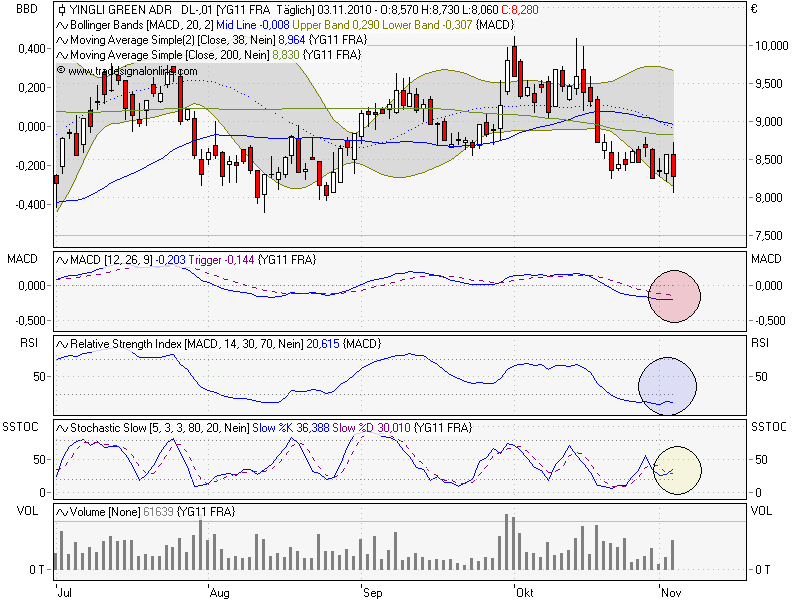 yingli_chart.png