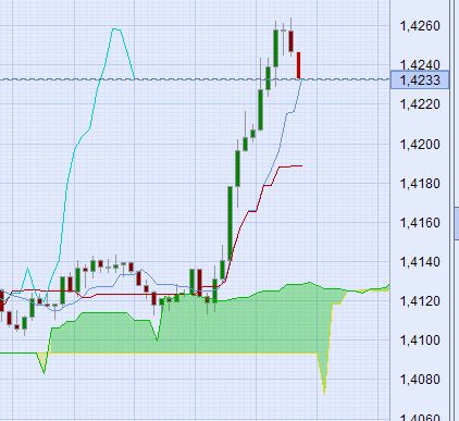 ichimoku-15min.jpg