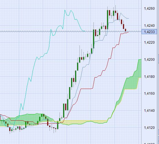 ichimoku-5min.jpg