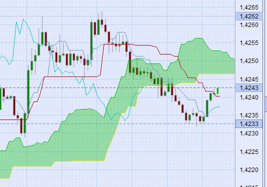 ichimoku-1min.jpg