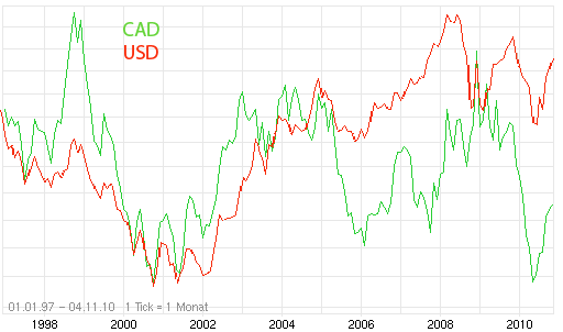 cad_usd.png